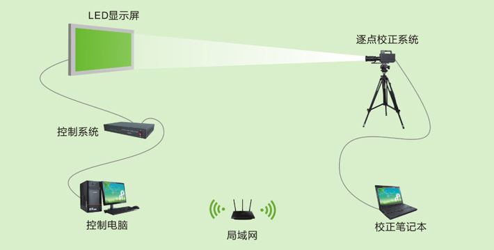 不同批次的led屏色差怎么調(diào)整？